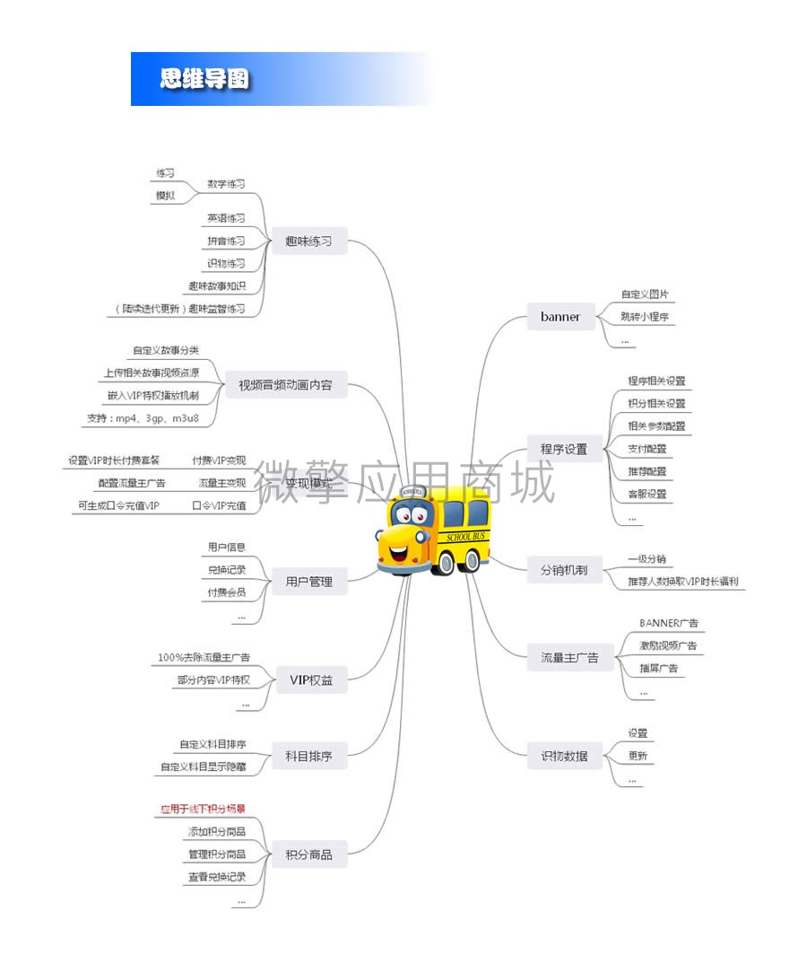 早教巴士小程序制作，早教巴士网站系统开发-第4张图片-小程序制作网