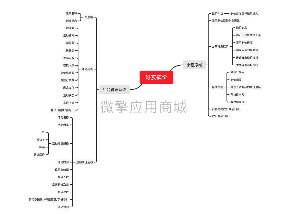 名片版V砍价小程序制作，名片版V砍价网站系统开发-第4张图片-小程序制作网