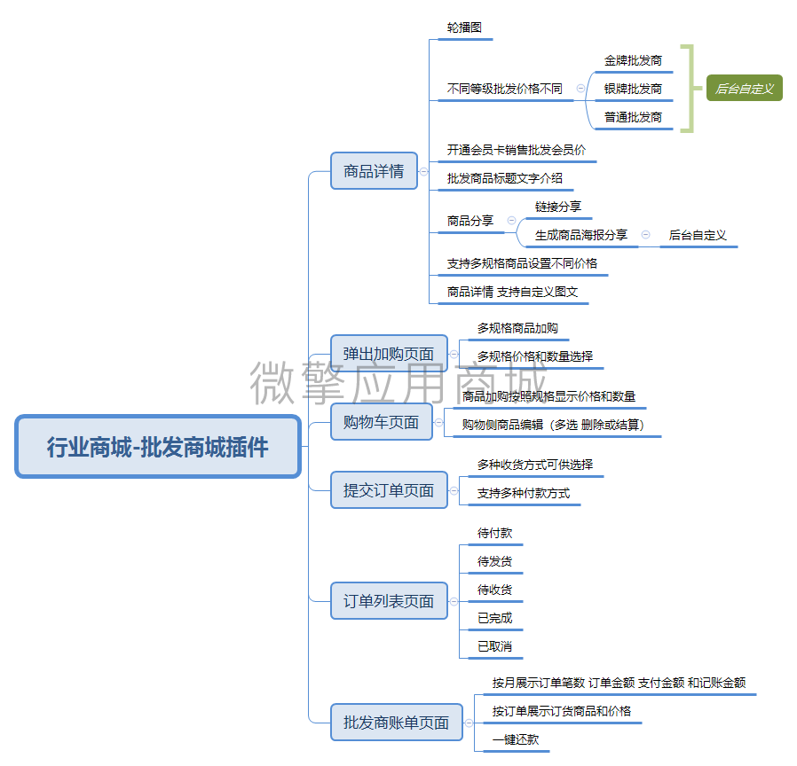 新畅批发商城小程序制作，新畅批发商城网站系统开发-第1张图片-小程序制作网