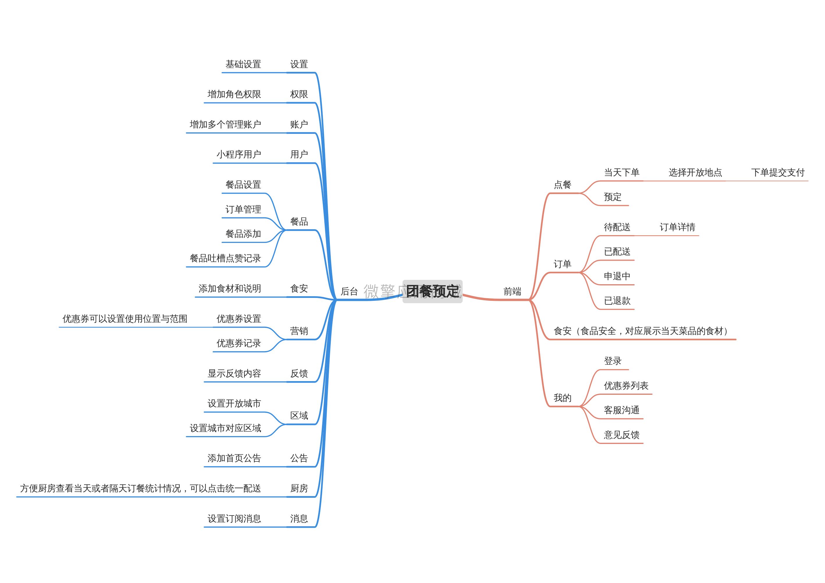 团餐预定小程序制作，团餐预定网站系统开发-第6张图片-小程序制作网