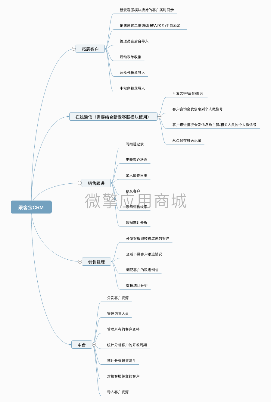 跟客宝SCRM小程序制作，跟客宝SCRM网站系统开发-第3张图片-小程序制作网