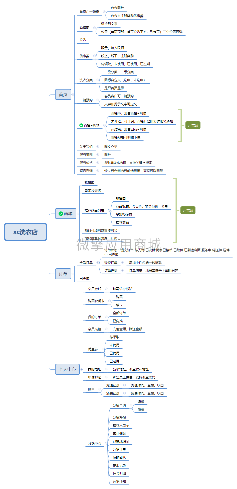 洗衣店小程序制作，洗衣店网站系统开发-第13张图片-小程序制作网