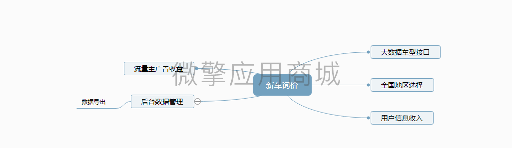 新车询价小程序制作，新车询价网站系统开发-第5张图片-小程序制作网