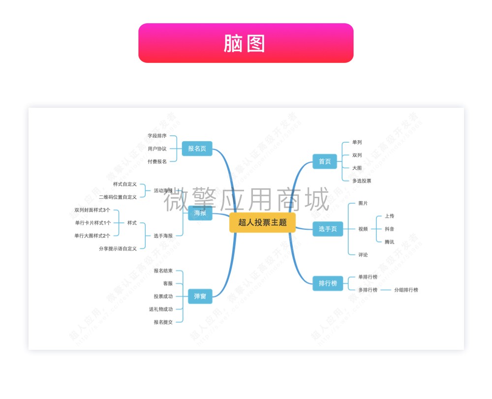 律动新声主题小程序制作，律动新声主题网站系统开发-第9张图片-小程序制作网