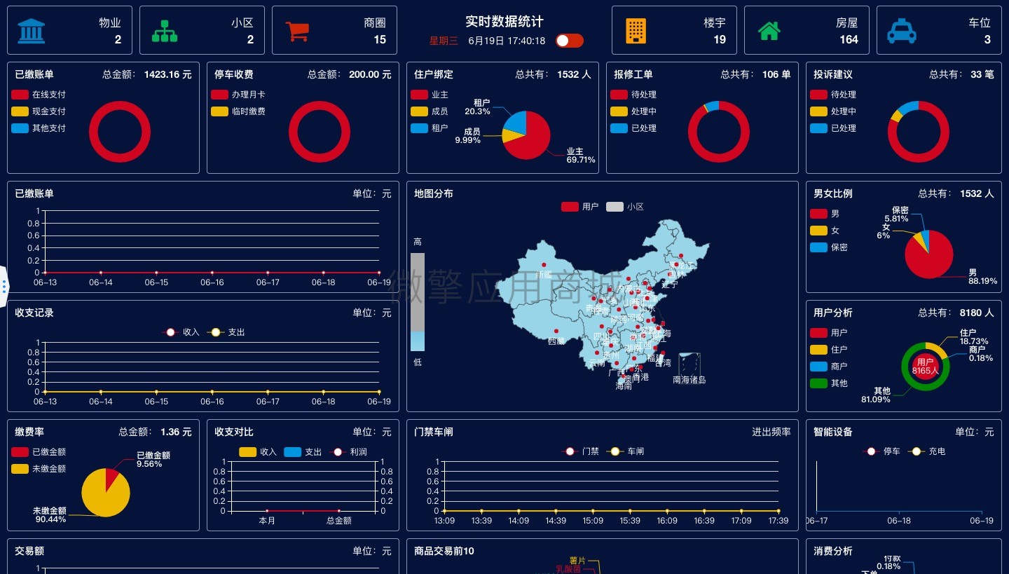 微小区v1单公众号小程序系统开发制作，微小区v1单公众号商城小程序公众号网站APP系统功能制作