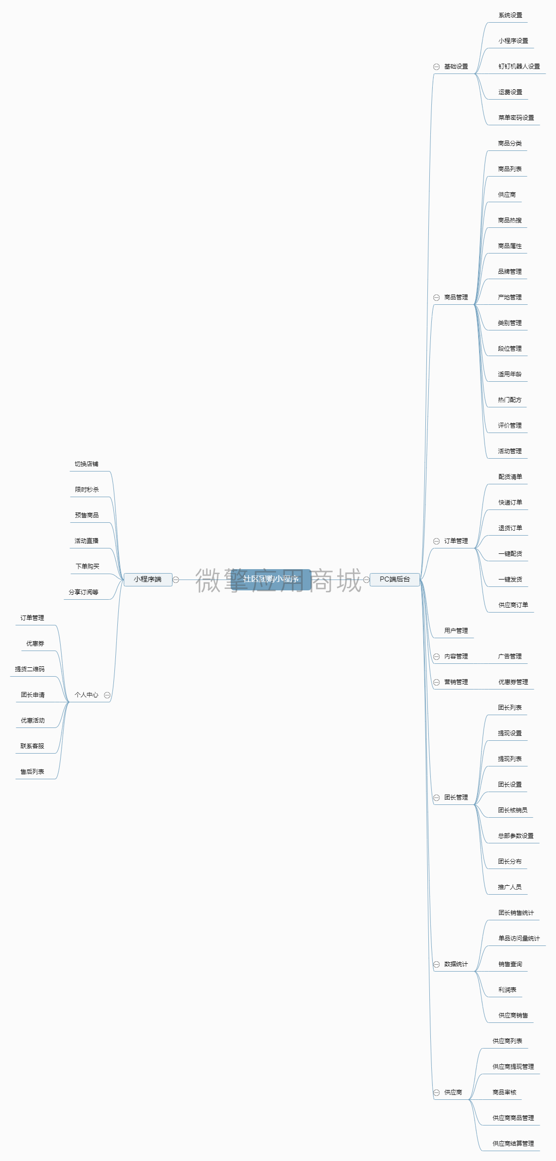 入驻社区团购小程序小程序制作，入驻社区团购小程序网站系统开发-第9张图片-小程序制作网