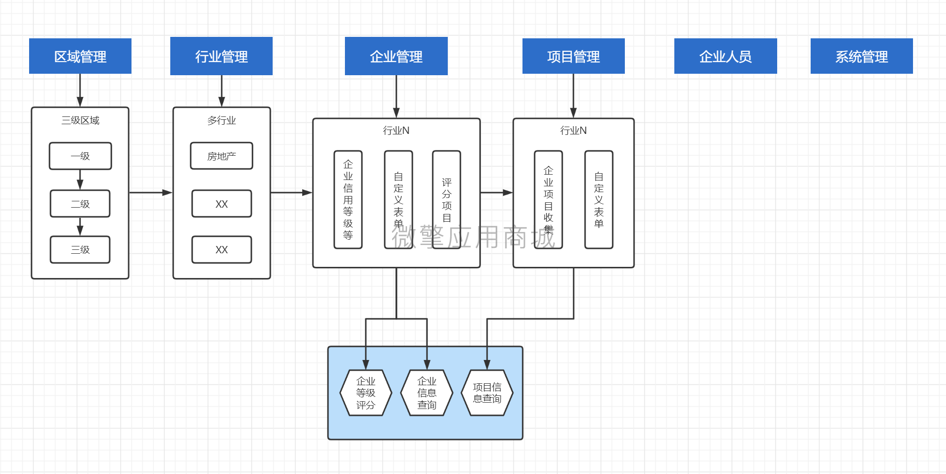 企业信用管理系统小程序系统开发制作，企业信用管理系统商城小程序公众号网站APP系统功能制作