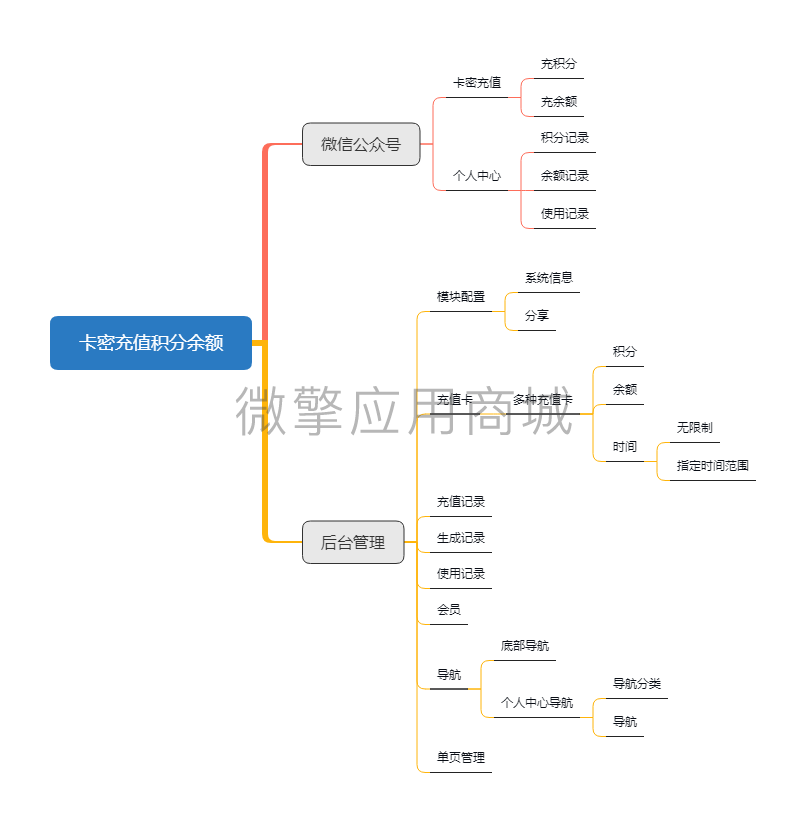 卡密充值积分余额小程序系统开发制作，卡密充值积分余额商城小程序公众号网站APP系统功能制作