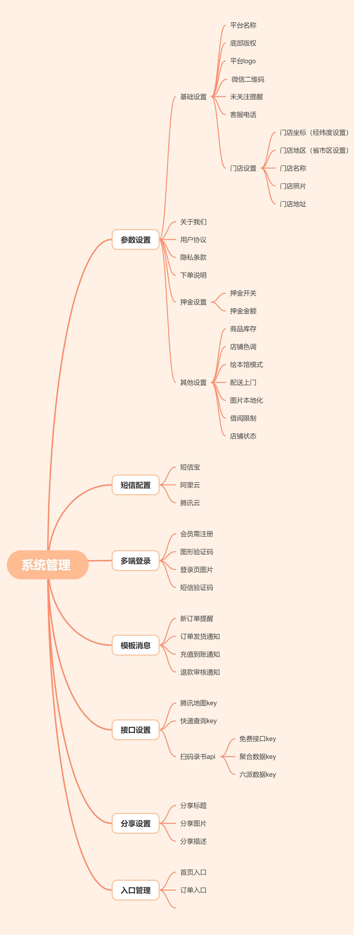 网上绘本馆开源版小程序制作，网上绘本馆开源版网站系统开发-第15张图片-小程序制作网