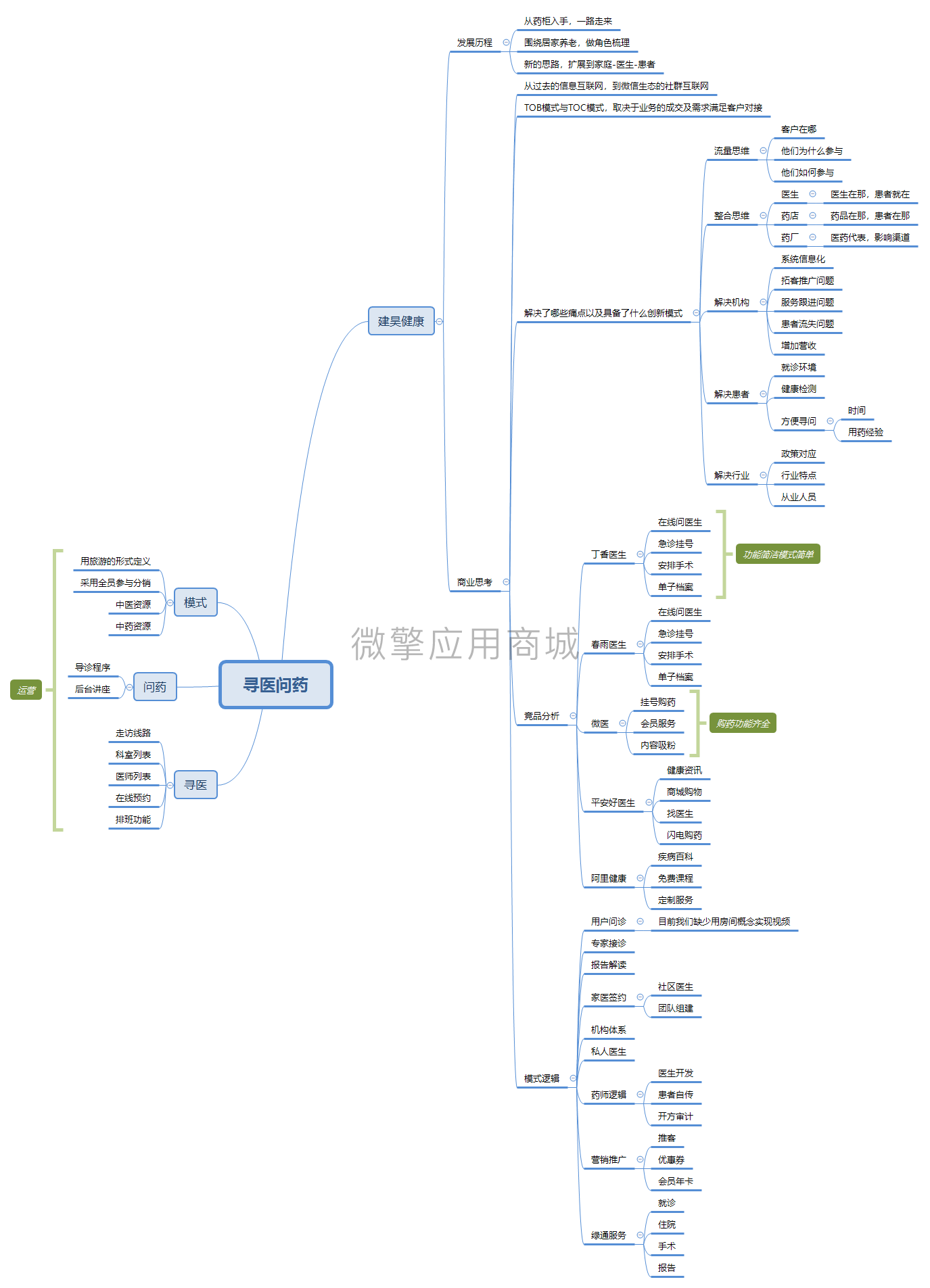 寻医问药小程序制作，寻医问药网站系统开发-第3张图片-小程序制作网