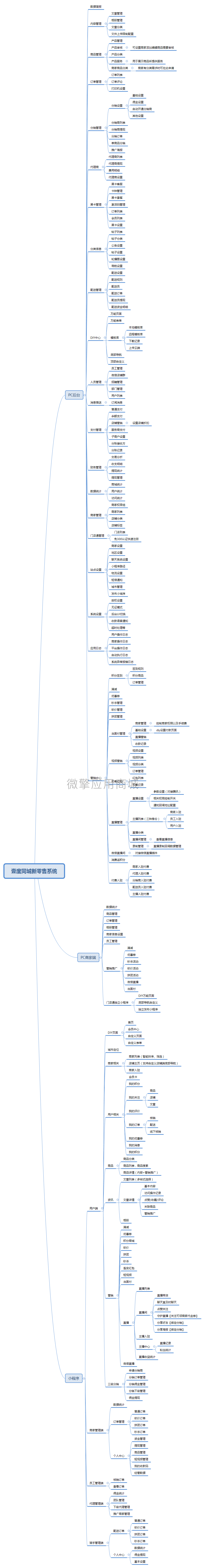 壹度同城新零售系统小程序制作，壹度同城新零售系统网站系统开发-第6张图片-小程序制作网