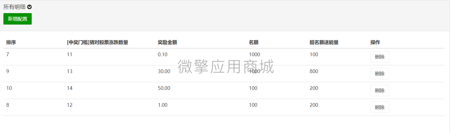 猜涨跌营销宝小程序制作，猜涨跌营销宝网站系统开发-第3张图片-小程序制作网