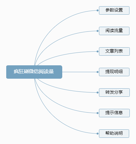 疯狂提高访问量小程序制作，疯狂提高访问量网站系统开发-第8张图片-小程序制作网