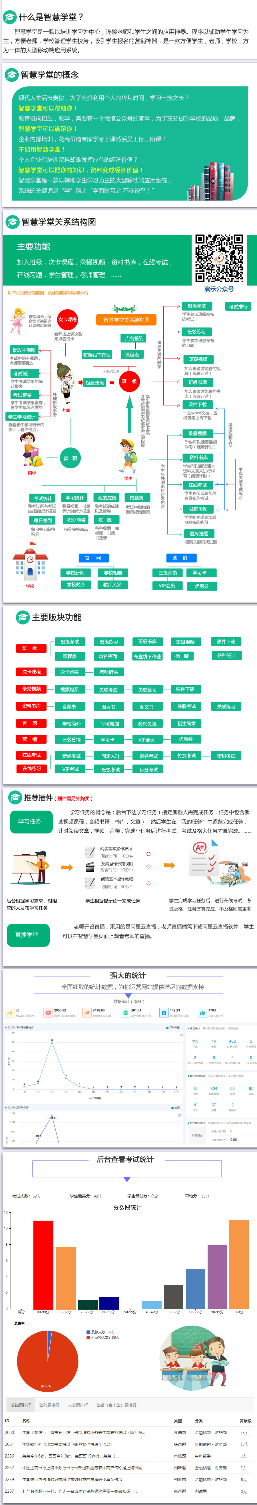 诚客智慧学堂小程序制作，诚客智慧学堂网站系统开发-第4张图片-小程序制作网