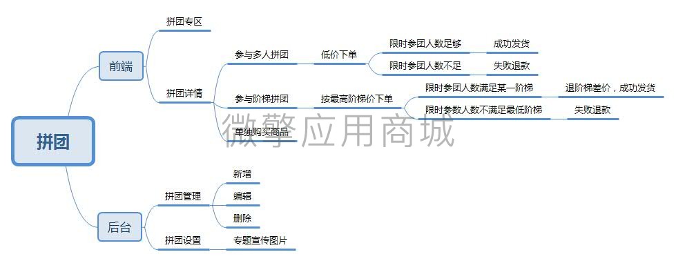 智信小程序商城拼团小程序制作，智信小程序商城拼团网站系统开发-第18张图片-小程序制作网