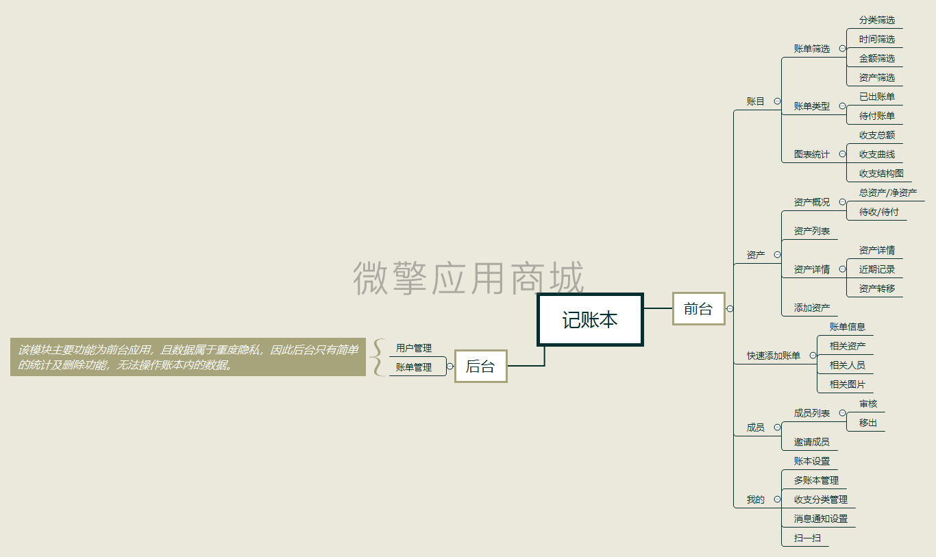 多人实用记账本小程序制作，多人实用记账本网站系统开发-第4张图片-小程序制作网