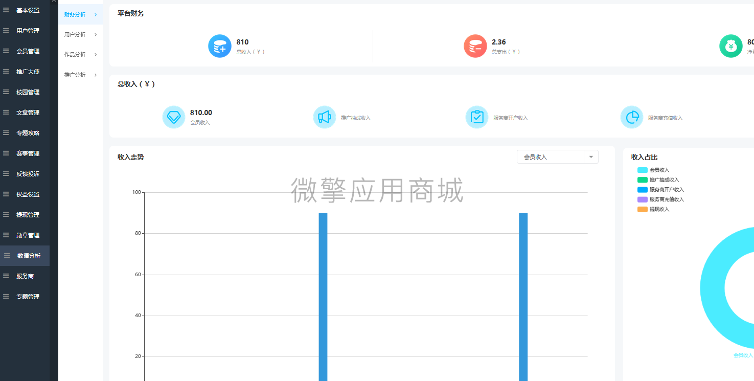 校美篇小程序制作，校美篇网站系统开发-第4张图片-小程序制作网