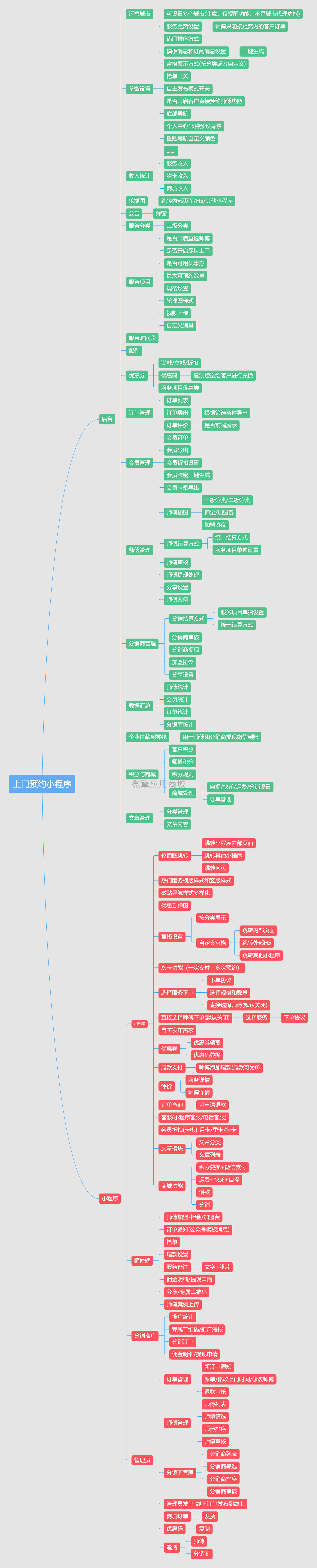 上门小程序老用户专享小程序制作，上门小程序老用户专享网站系统开发-第4张图片-小程序制作网