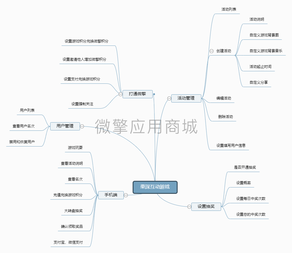 松鼠陪你过节h5游戏小程序制作，松鼠陪你过节h5游戏网站系统开发-第6张图片-小程序制作网