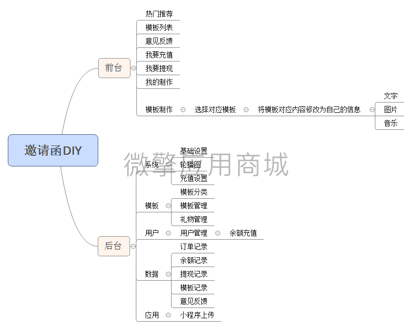 趣味神器DIY小程序系统开发制作，趣味神器DIY商城小程序公众号网站APP系统功能制作