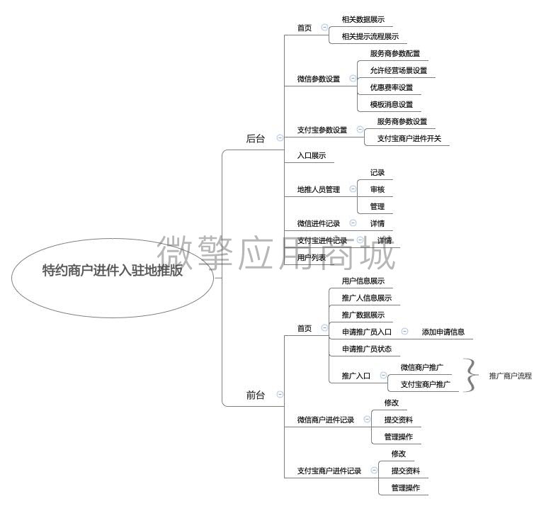 特约商户进件地推版小程序制作，特约商户进件地推版网站系统开发-第9张图片-小程序制作网