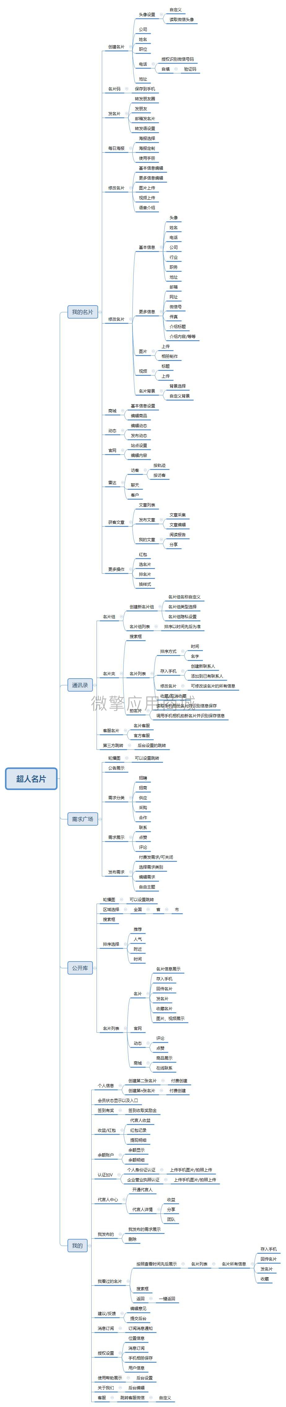 超人名片小程序制作，超人名片网站系统开发-第67张图片-小程序制作网