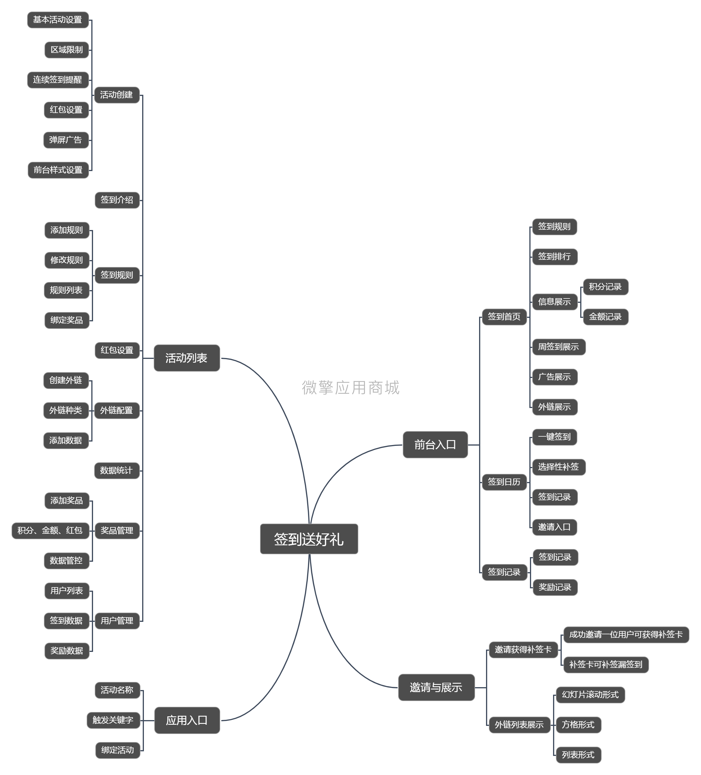 签到送豪礼小程序制作，签到送豪礼网站系统开发-第2张图片-小程序制作网