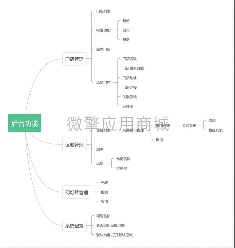 门店导航系统小程序系统开发制作，门店导航系统商城小程序公众号网站APP系统功能制作