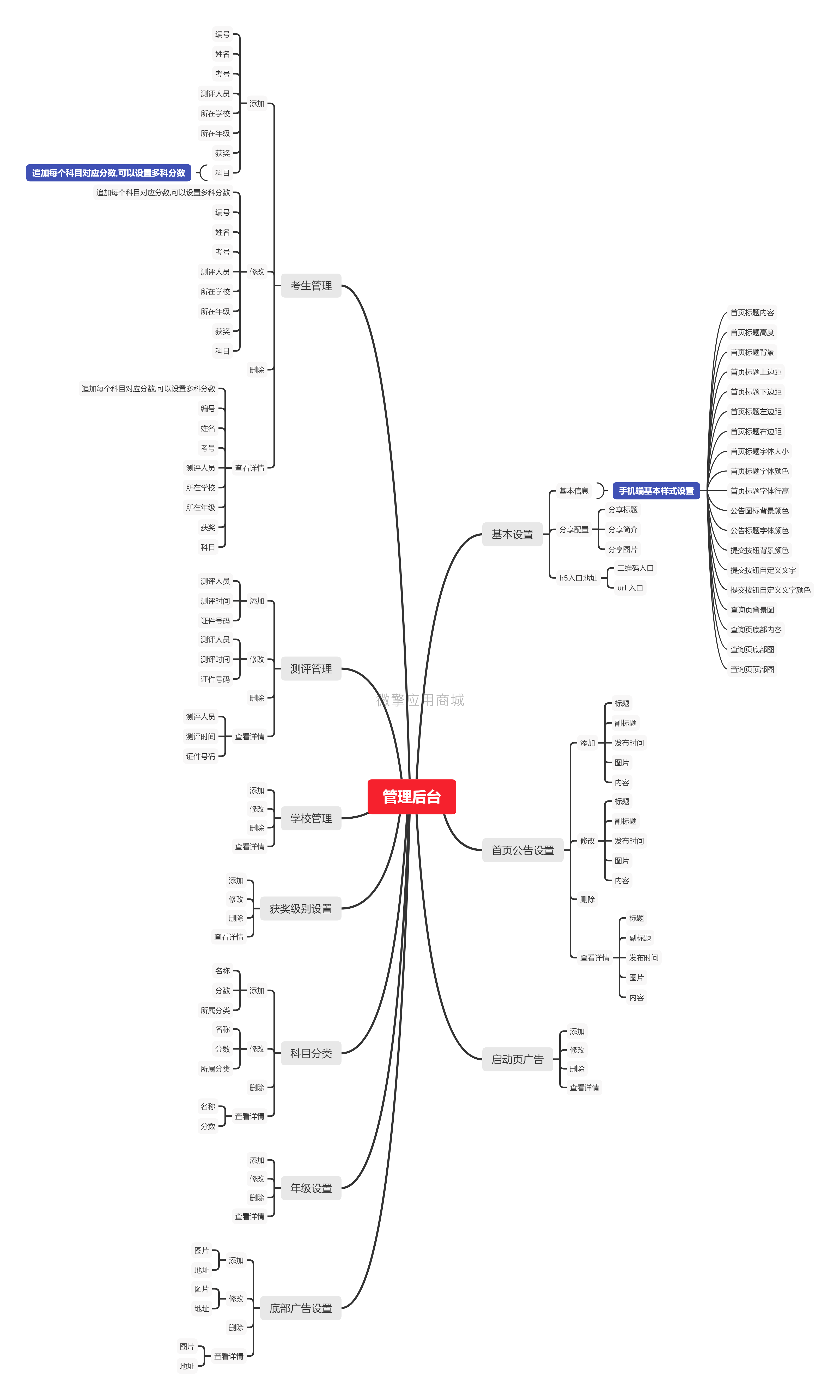 成绩查询系统小程序系统开发制作，成绩查询系统商城小程序公众号网站APP系统功能制作