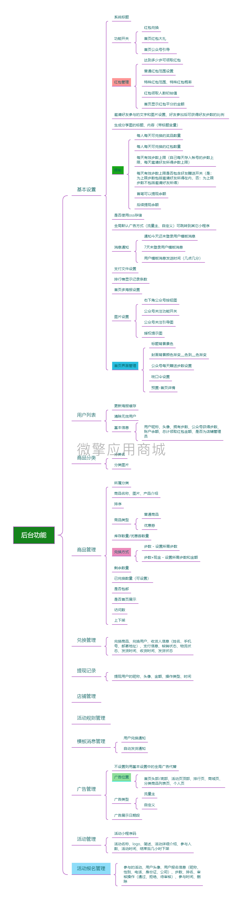 新运动步数换购小程序制作，新运动步数换购网站系统开发-第7张图片-小程序制作网