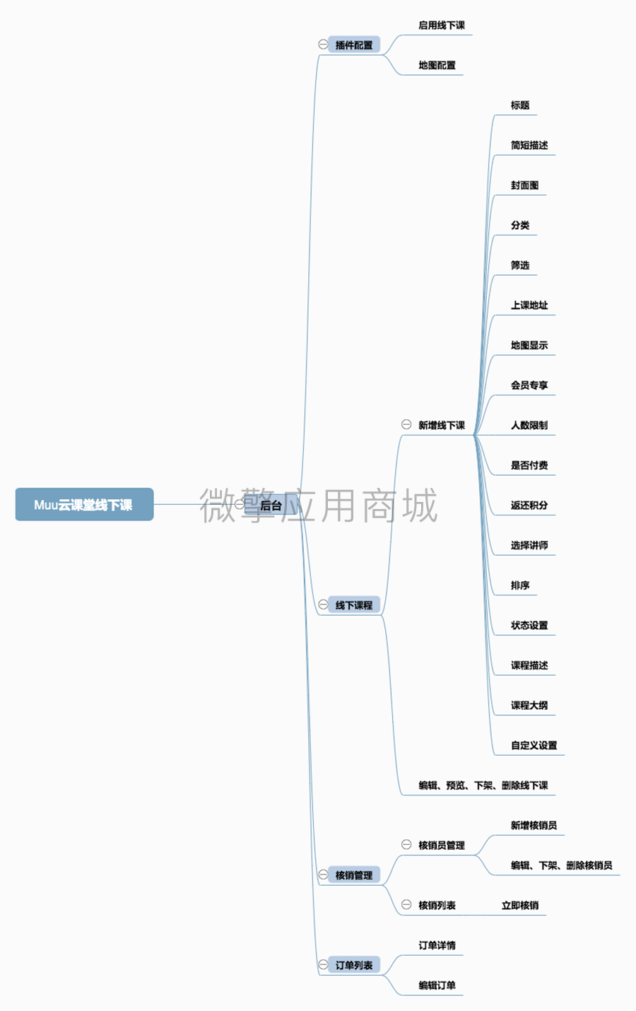 Muu云课堂V2线下课小程序制作，Muu云课堂V2线下课网站系统开发-第11张图片-小程序制作网