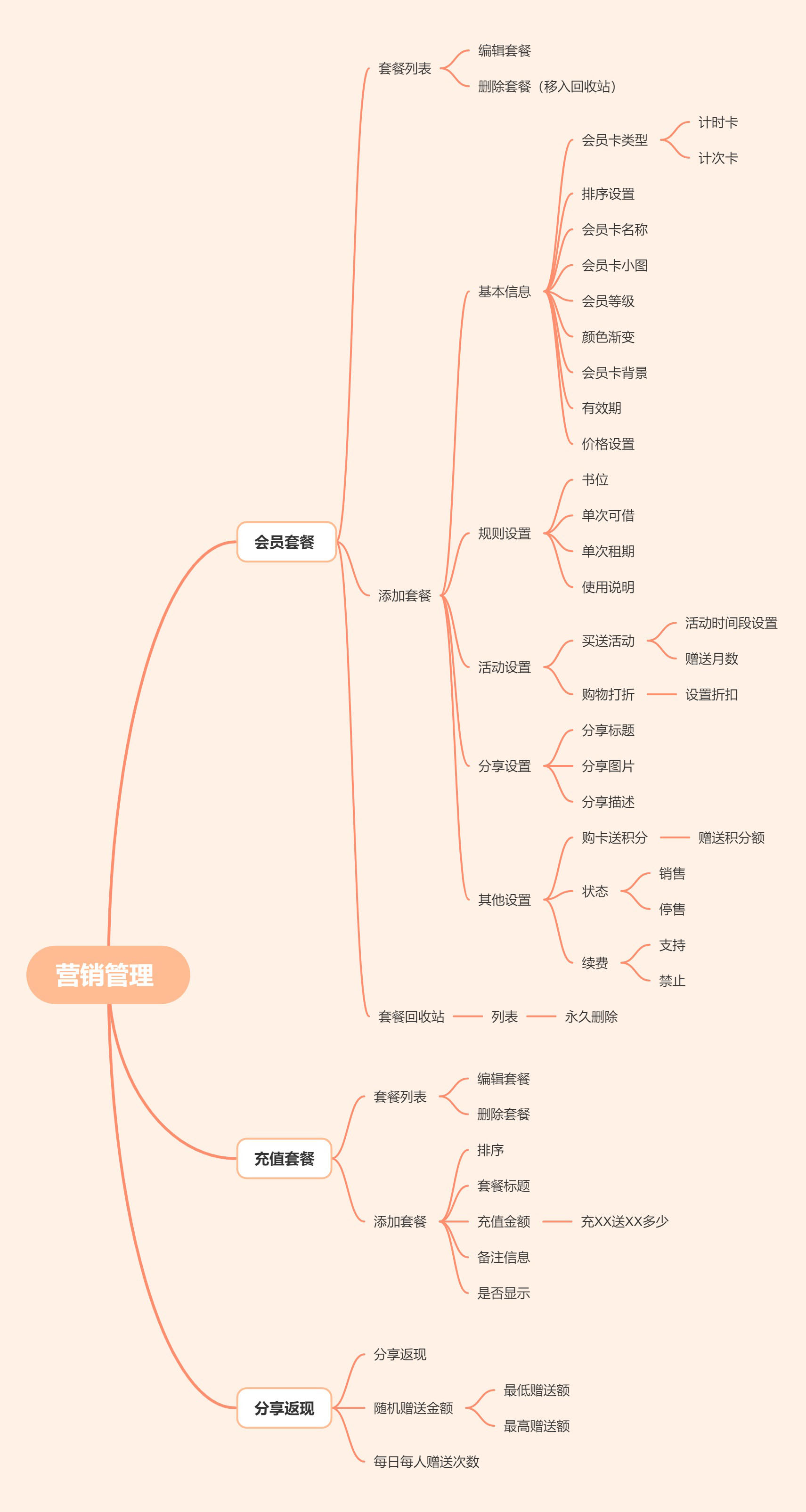 网上绘本馆开源版小程序制作，网上绘本馆开源版网站系统开发-第17张图片-小程序制作网