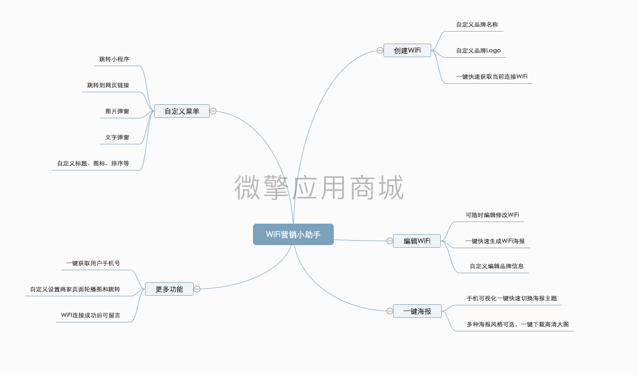 WiFi营销小助手小程序制作，WiFi营销小助手网站系统开发-第2张图片-小程序制作网