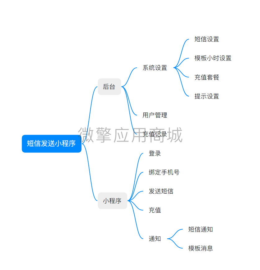 来信小程序系统开发制作，来信商城小程序公众号网站APP系统功能制作