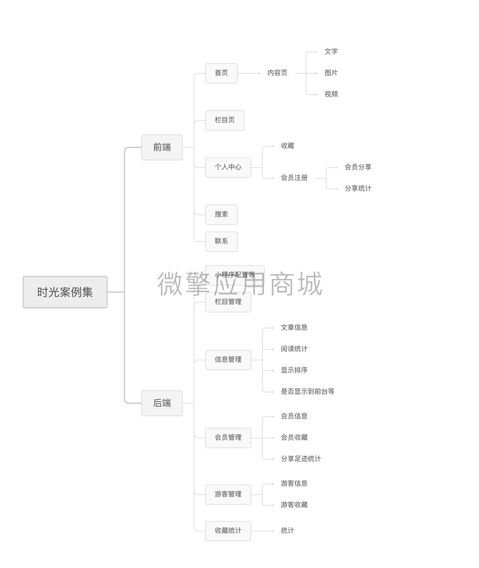 图文案例分享推广小程序制作，图文案例分享推广网站系统开发-第7张图片-小程序制作网