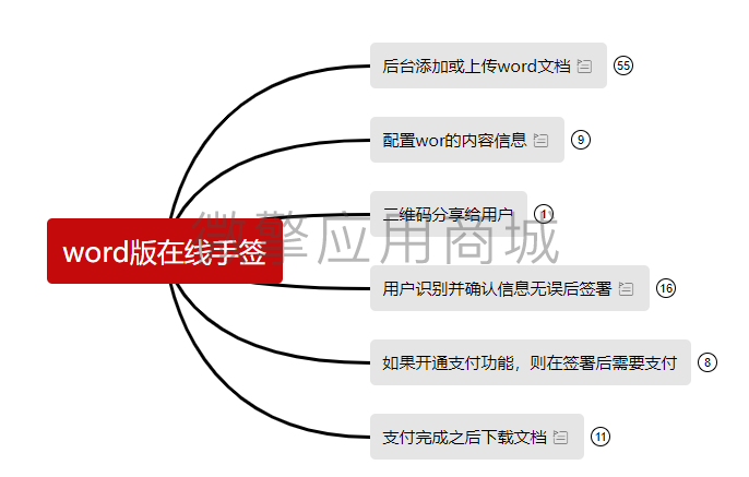 在线签名小程序制作，在线签名网站系统开发-第7张图片-小程序制作网