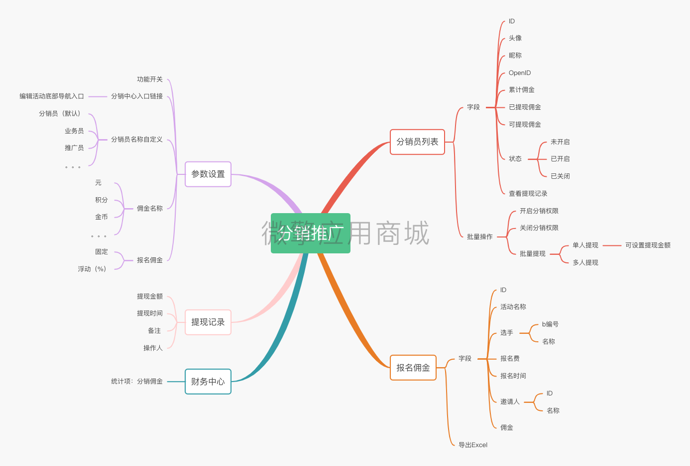 分销推广小程序制作，分销推广网站系统开发-第4张图片-小程序制作网