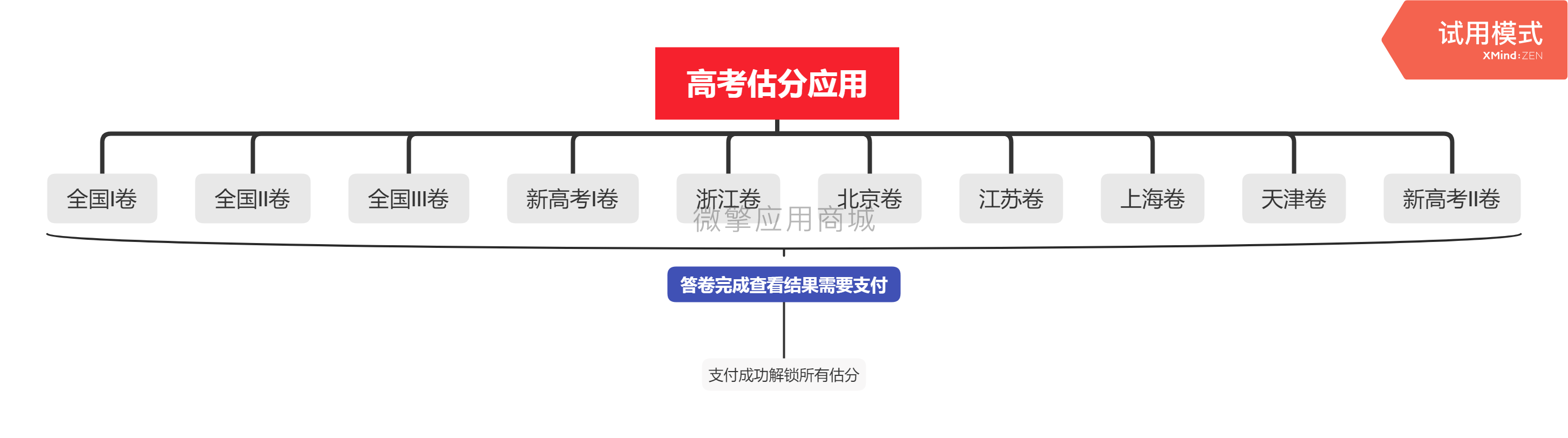 高考估分小程序系统开发制作，高考估分商城小程序公众号网站APP系统功能制作