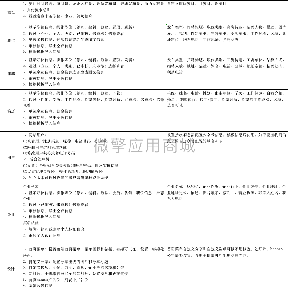 招聘大师小程序制作，招聘大师网站系统开发-第3张图片-小程序制作网