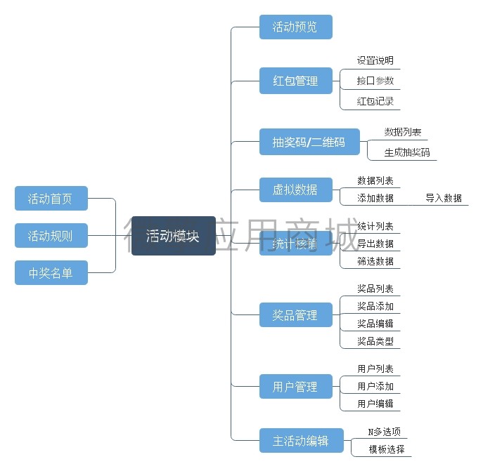 一物一码抽奖小程序制作，一物一码抽奖网站系统开发-第1张图片-小程序制作网