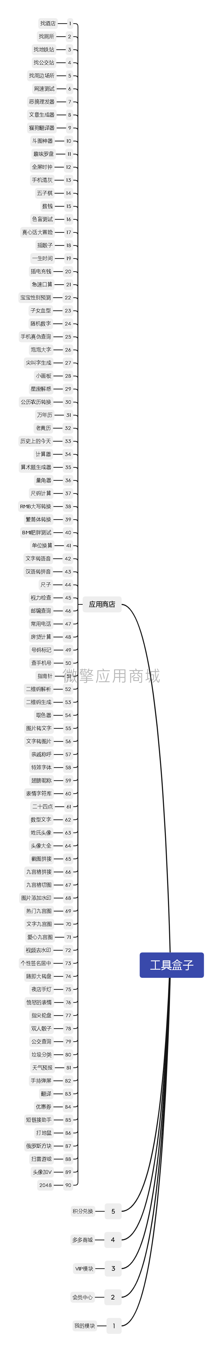 超人智慧工具箱赚钱版小程序制作，超人智慧工具箱赚钱版网站系统开发-第2张图片-小程序制作网