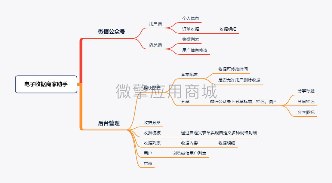 电子收据商家助手小程序制作，电子收据商家助手网站系统开发-第2张图片-小程序制作网