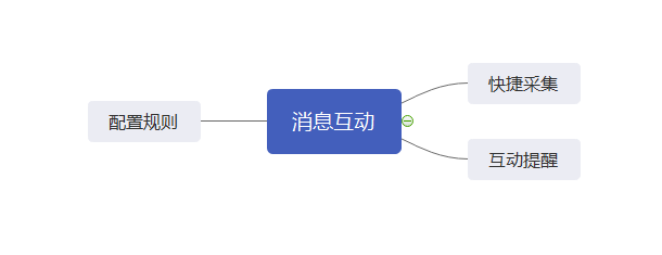 消息互动小程序制作，消息互动网站系统开发-第4张图片-小程序制作网