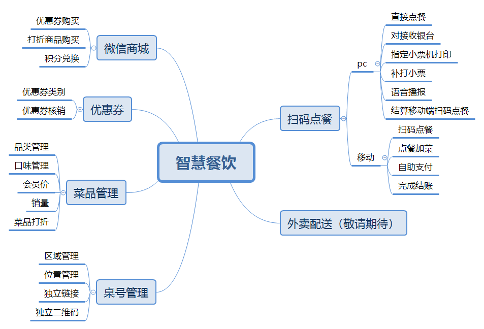 哈林智慧餐饮单店版小程序制作，哈林智慧餐饮单店版网站系统开发-第1张图片-小程序制作网