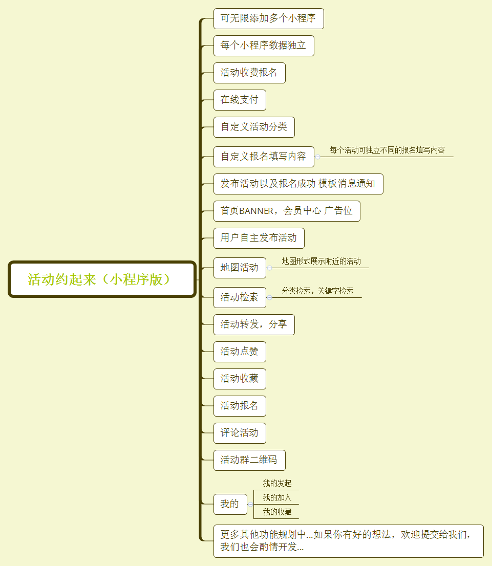 活动报名预约表单小程序制作，活动报名预约表单网站系统开发-第2张图片-小程序制作网