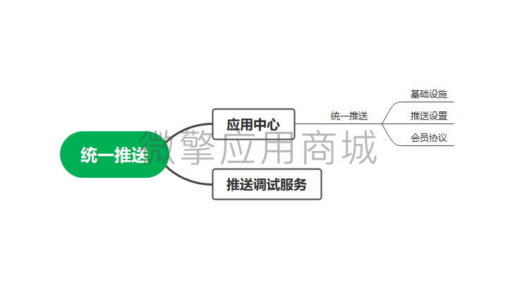 壹佰门店V2统一推送小程序系统开发制作，壹佰门店V2统一推送商城小程序公众号网站APP系统功能制作