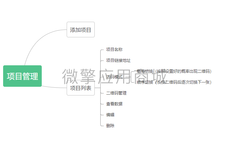 社群裂变活码小程序制作，社群裂变活码网站系统开发-第5张图片-小程序制作网