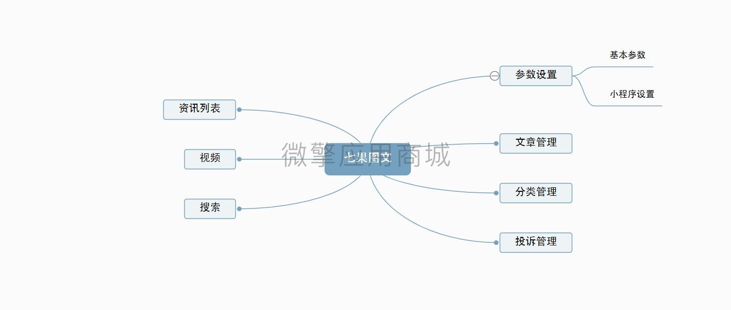 七果图文资讯小程序制作，七果图文资讯网站系统开发-第9张图片-小程序制作网