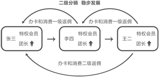 惠花公众号小程序年版小程序制作，惠花公众号小程序年版网站系统开发-第4张图片-小程序制作网