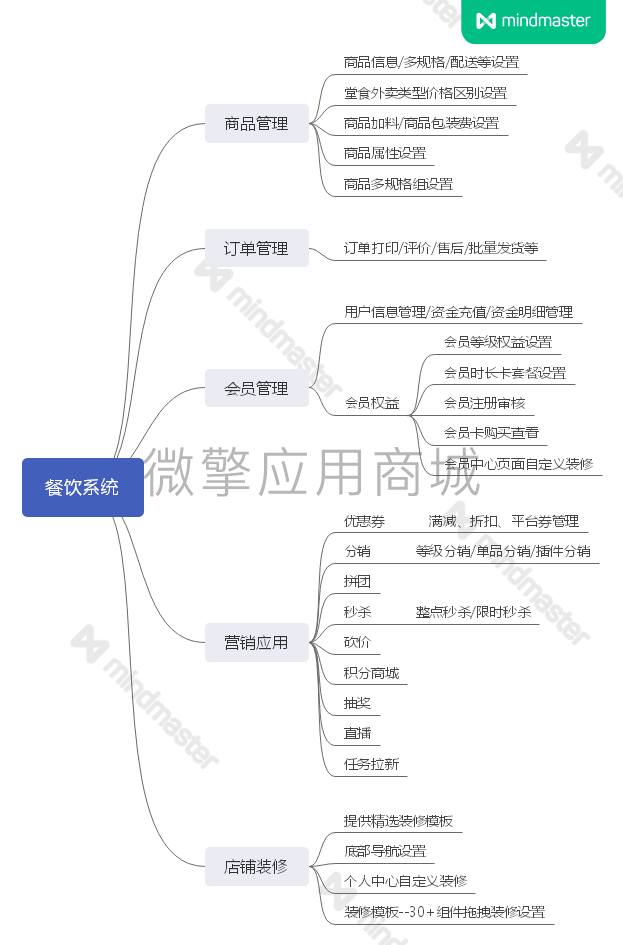 一佳扫码点餐外卖餐饮系统小程序制作，一佳扫码点餐外卖餐饮系统网站系统开发-第12张图片-小程序制作网